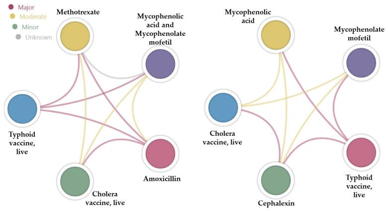 https://cdn.ncbi.nlm.nih.gov/pmc/blobs/bd78/11505481/76d9dad804a1/antibiotics-13-00938-g004.jpg