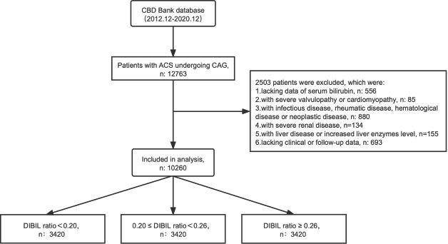https://cdn.ncbi.nlm.nih.gov/pmc/blobs/bd78/9650858/1e226586b166/12872_2022_2894_Fig1_HTML.jpg