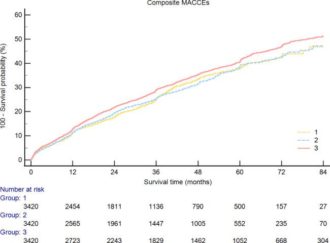 https://cdn.ncbi.nlm.nih.gov/pmc/blobs/bd78/9650858/8c6ec76b8bce/12872_2022_2894_Fig3_HTML.jpg