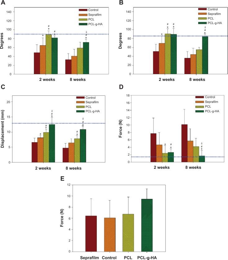 https://cdn.ncbi.nlm.nih.gov/pmc/blobs/bd7c/4149458/990eda5356dd/ijn-9-4079Fig8.jpg