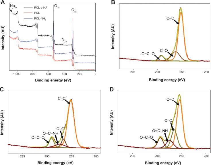 https://cdn.ncbi.nlm.nih.gov/pmc/blobs/bd7c/4149458/f323ef60cc08/ijn-9-4079Fig3.jpg