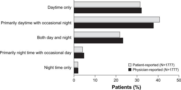 https://cdn.ncbi.nlm.nih.gov/pmc/blobs/bd7d/3849086/684fe2c003a1/copd-8-595Fig2.jpg