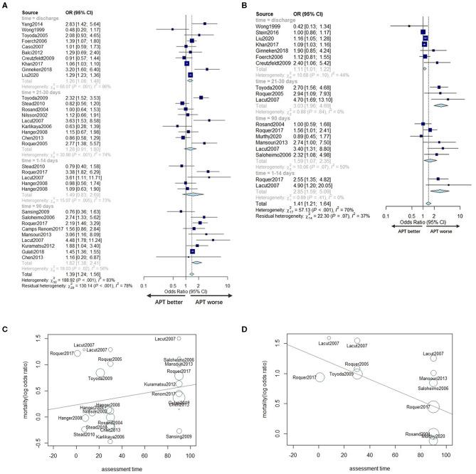 https://cdn.ncbi.nlm.nih.gov/pmc/blobs/bd7e/8419415/c862bd59a943/fneur-12-691357-g0004.jpg