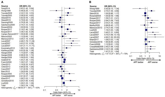 https://cdn.ncbi.nlm.nih.gov/pmc/blobs/bd7e/8419415/f0a77ad0f573/fneur-12-691357-g0003.jpg