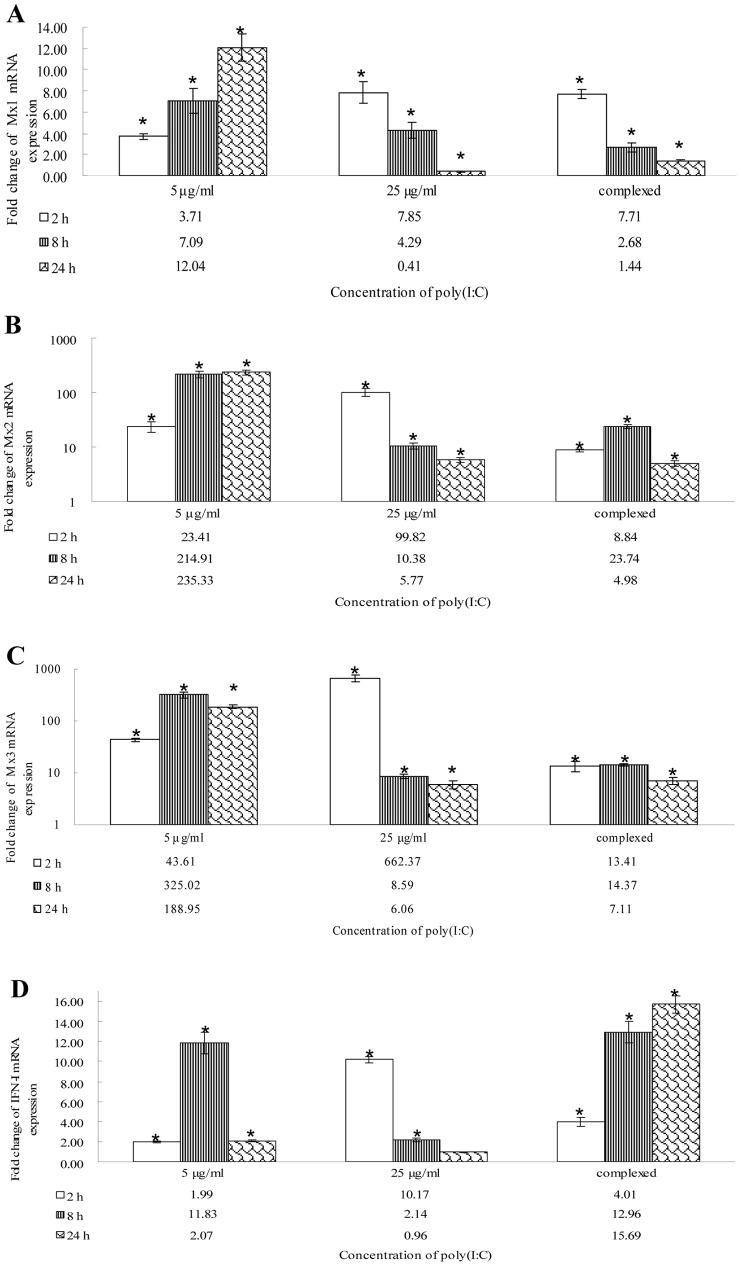 https://cdn.ncbi.nlm.nih.gov/pmc/blobs/bd7f/3522624/70f056d2dd45/pone.0052142.g007.jpg