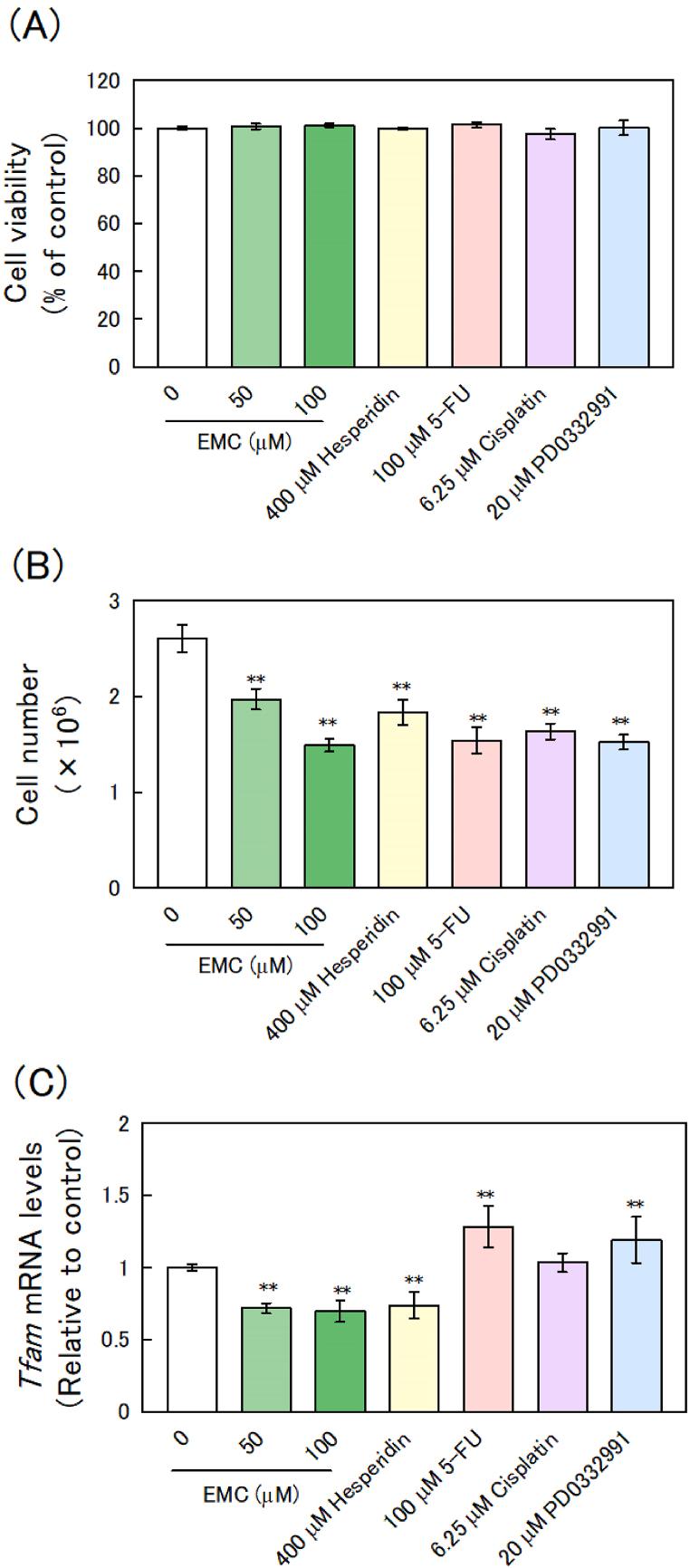https://cdn.ncbi.nlm.nih.gov/pmc/blobs/bd80/10319241/b471f62e81a8/gr11.jpg