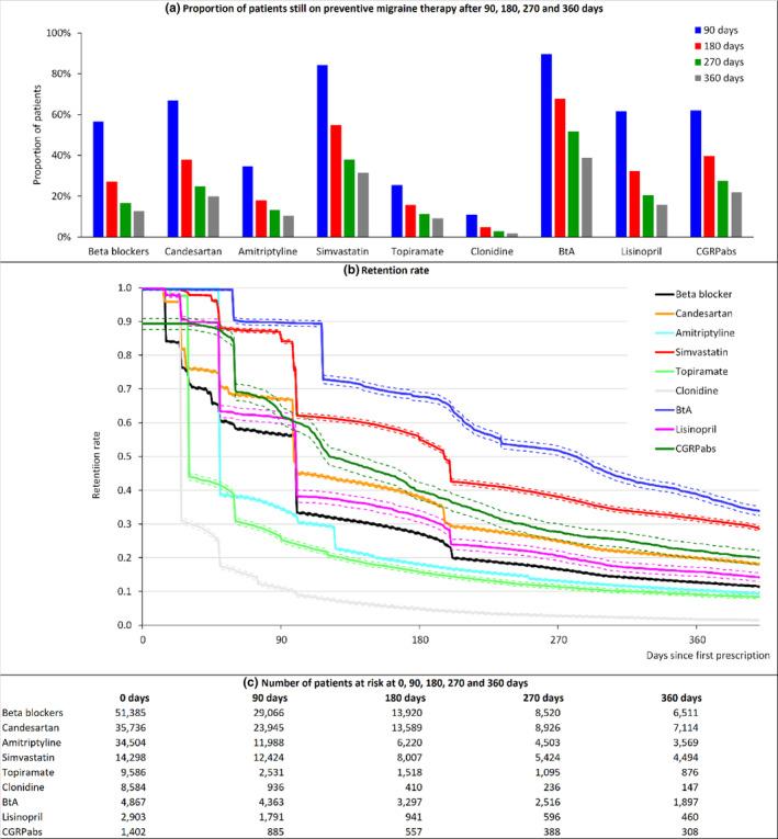 https://cdn.ncbi.nlm.nih.gov/pmc/blobs/bd83/11235668/7ee1ed92f6de/ENE-31-e16062-g001.jpg