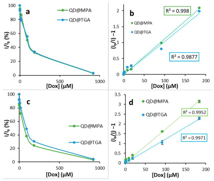 https://cdn.ncbi.nlm.nih.gov/pmc/blobs/bd84/10296636/1c280ca69fc6/biosensors-13-00596-g008.jpg
