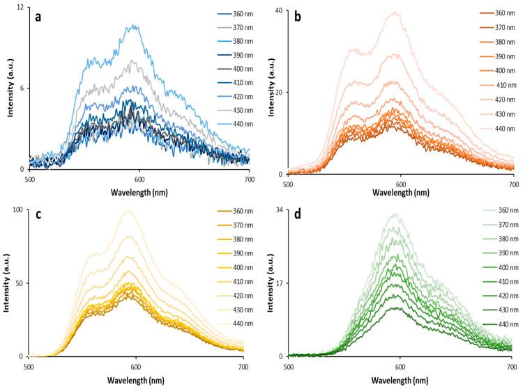 https://cdn.ncbi.nlm.nih.gov/pmc/blobs/bd84/10296636/82ca094b9609/biosensors-13-00596-g003.jpg