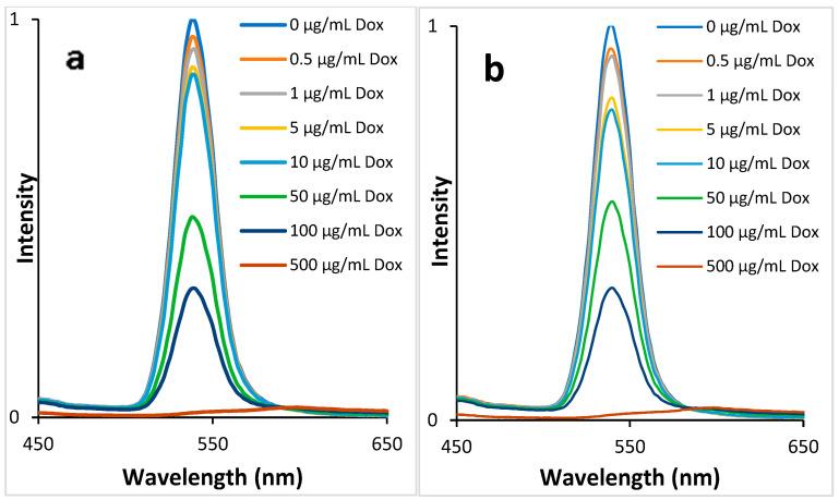 https://cdn.ncbi.nlm.nih.gov/pmc/blobs/bd84/10296636/b2e0a3507bea/biosensors-13-00596-g007.jpg