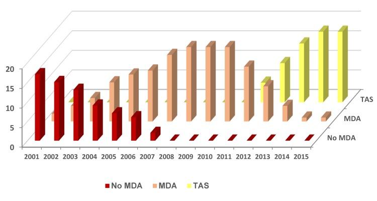 https://cdn.ncbi.nlm.nih.gov/pmc/blobs/bd86/5302837/cac6cbf6f40c/pntd.0005340.g002.jpg