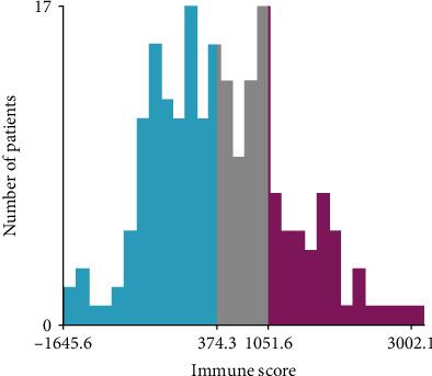 https://cdn.ncbi.nlm.nih.gov/pmc/blobs/bd86/7669339/51f421af6a3b/BMRI2020-8882576.002.jpg