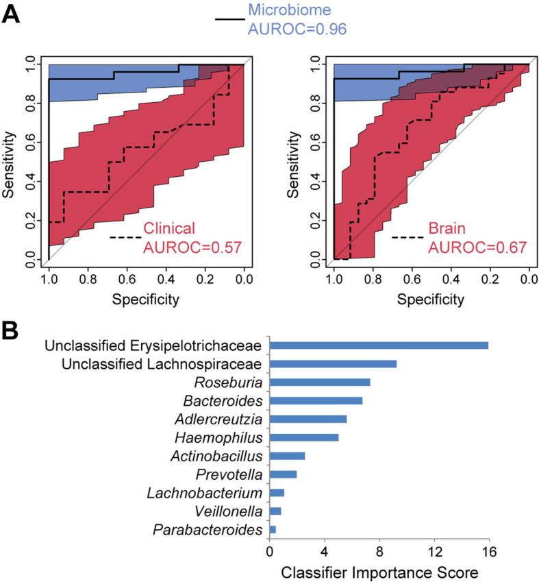 https://cdn.ncbi.nlm.nih.gov/pmc/blobs/bd86/8630837/0cbcd3856c28/40168_2021_1188_Fig2_HTML.jpg