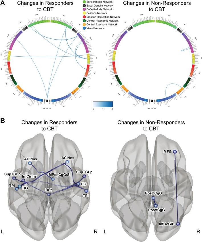 https://cdn.ncbi.nlm.nih.gov/pmc/blobs/bd86/8630837/5aa21c12f53d/40168_2021_1188_Fig3_HTML.jpg