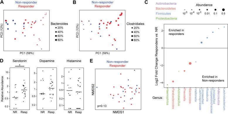 https://cdn.ncbi.nlm.nih.gov/pmc/blobs/bd86/8630837/8e828660af08/40168_2021_1188_Fig1_HTML.jpg