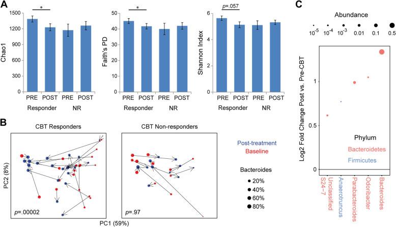 https://cdn.ncbi.nlm.nih.gov/pmc/blobs/bd86/8630837/c19cf45e5eba/40168_2021_1188_Fig5_HTML.jpg