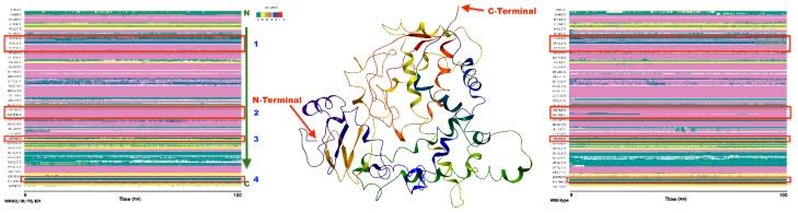 https://cdn.ncbi.nlm.nih.gov/pmc/blobs/bd87/6017637/4287b4fdc06a/molecules-23-00696-g007.jpg