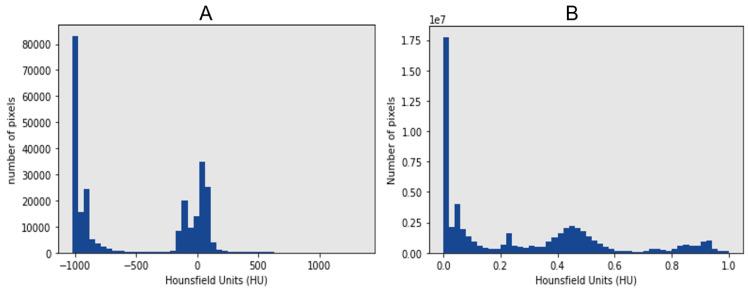 https://cdn.ncbi.nlm.nih.gov/pmc/blobs/bd89/10178408/63c149ddb8a9/diagnostics-13-01658-g008.jpg