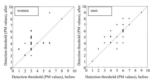 https://cdn.ncbi.nlm.nih.gov/pmc/blobs/bd89/1481532/2446d0409ce1/1472-6882-6-20-1.jpg
