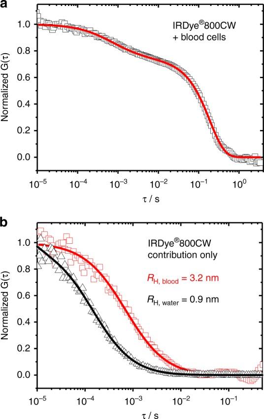 https://cdn.ncbi.nlm.nih.gov/pmc/blobs/bd89/6294246/ad057072779b/41467_2018_7755_Fig3_HTML.jpg