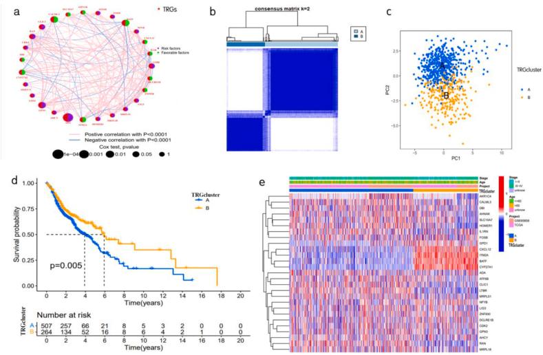 https://cdn.ncbi.nlm.nih.gov/pmc/blobs/bd8a/11284379/1450493df0a3/gr2.jpg