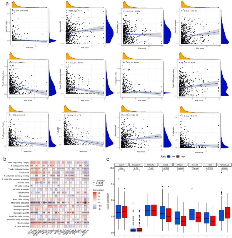 https://cdn.ncbi.nlm.nih.gov/pmc/blobs/bd8a/11284379/8ded1f97ce65/gr8.jpg