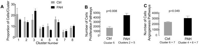 https://cdn.ncbi.nlm.nih.gov/pmc/blobs/bd8c/8289993/862c8806ea7a/41598_2021_94163_Fig6_HTML.jpg