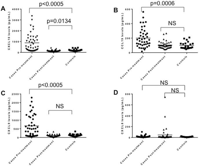https://cdn.ncbi.nlm.nih.gov/pmc/blobs/bd8d/3989169/8490e50a465e/pone.0093243.g002.jpg