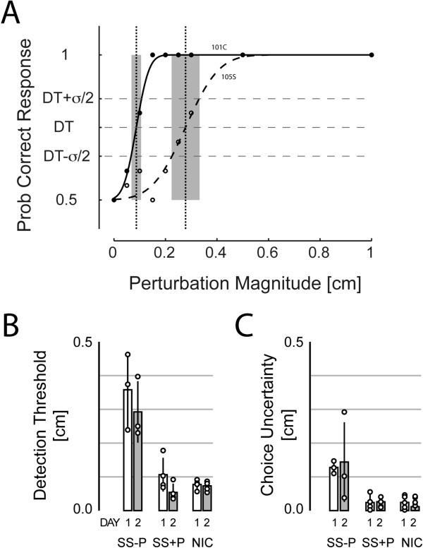 https://cdn.ncbi.nlm.nih.gov/pmc/blobs/bd8d/4011167/5f265c64d0f3/1743-0003-11-77-3.jpg