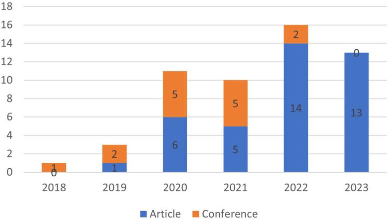 https://cdn.ncbi.nlm.nih.gov/pmc/blobs/bd90/12405989/0ada3b276d9c/f1000research-13-183406-g0003.jpg