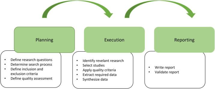 https://cdn.ncbi.nlm.nih.gov/pmc/blobs/bd90/12405989/dee0c358f2b1/f1000research-13-183406-g0000.jpg