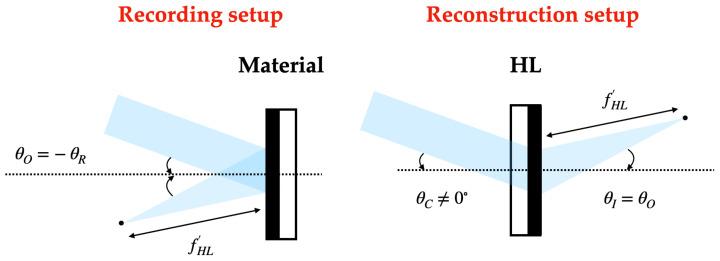 https://cdn.ncbi.nlm.nih.gov/pmc/blobs/bd93/10974481/bb5076ed1ce3/polymers-16-00732-g004.jpg