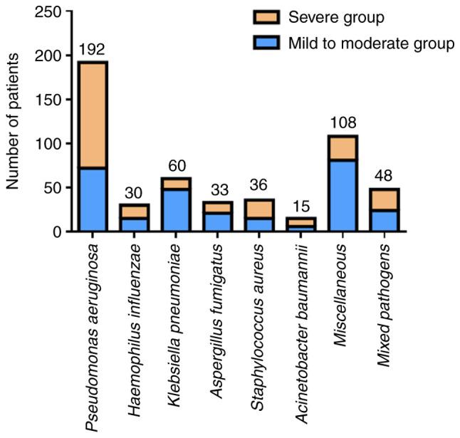 https://cdn.ncbi.nlm.nih.gov/pmc/blobs/bd94/11523220/cac3c22f0b05/etm-28-06-12745-g01.jpg