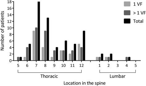 https://cdn.ncbi.nlm.nih.gov/pmc/blobs/bd95/4619025/b6afc51b0d85/13075_2015_809_Fig2_HTML.jpg