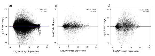 https://cdn.ncbi.nlm.nih.gov/pmc/blobs/bd96/2831002/293b8a822344/1471-2105-11-17-3.jpg