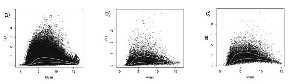 https://cdn.ncbi.nlm.nih.gov/pmc/blobs/bd96/2831002/4c4caa7578e5/1471-2105-11-17-2.jpg
