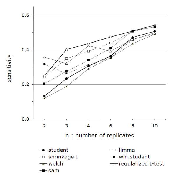 https://cdn.ncbi.nlm.nih.gov/pmc/blobs/bd96/2831002/60e4bc2dbe50/1471-2105-11-17-5.jpg
