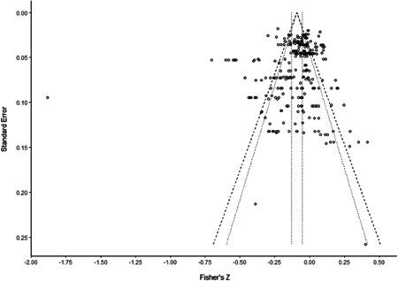 https://cdn.ncbi.nlm.nih.gov/pmc/blobs/bd96/8356278/1ad37a7933df/CL2-17-e1173-g003.jpg