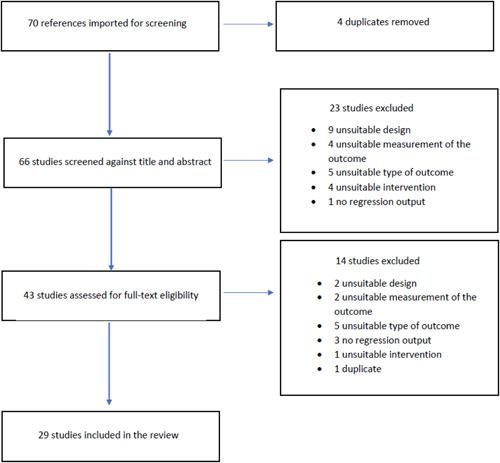 https://cdn.ncbi.nlm.nih.gov/pmc/blobs/bd96/8356278/2745d59e1c25/CL2-17-e1173-g004.jpg