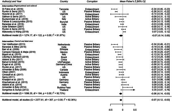 https://cdn.ncbi.nlm.nih.gov/pmc/blobs/bd96/8356278/94857f65a416/CL2-17-e1173-g001.jpg