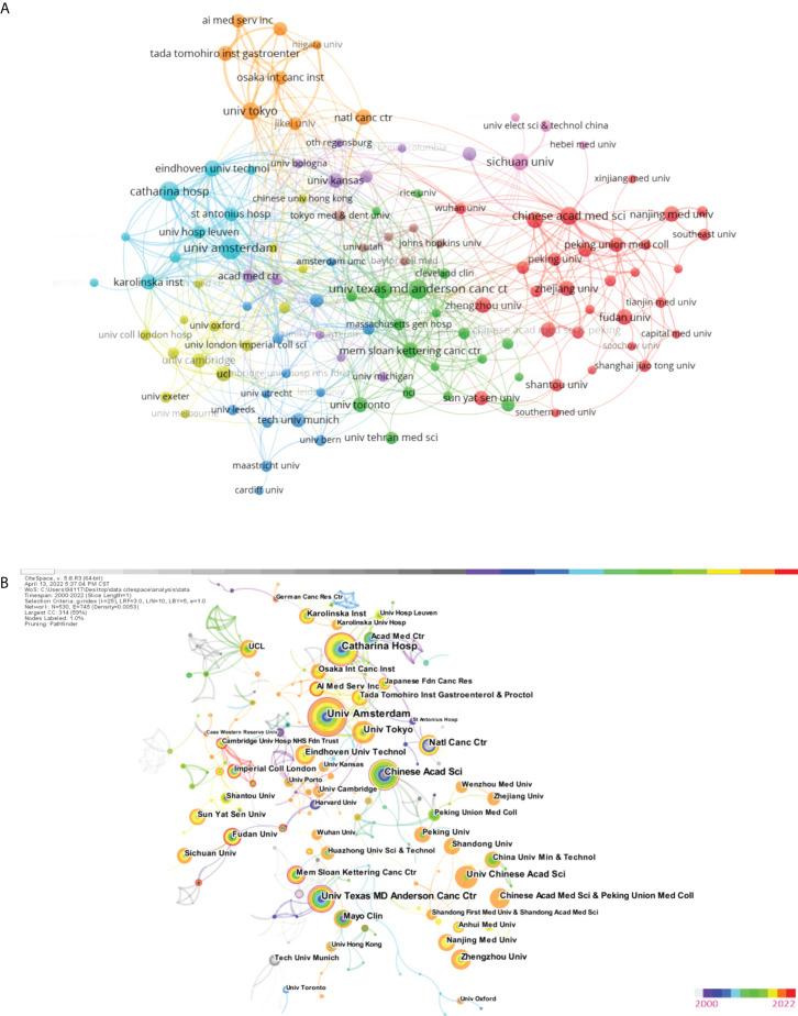 https://cdn.ncbi.nlm.nih.gov/pmc/blobs/bd97/9453500/01e5993856ee/fonc-12-972357-g005.jpg