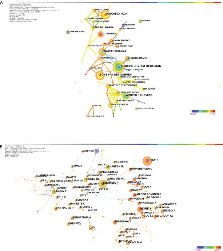 https://cdn.ncbi.nlm.nih.gov/pmc/blobs/bd97/9453500/8d5a4c6122b6/fonc-12-972357-g006.jpg