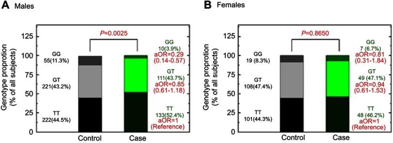 https://cdn.ncbi.nlm.nih.gov/pmc/blobs/bd99/6693085/a692fa588706/OTT-12-6237-g0001.jpg