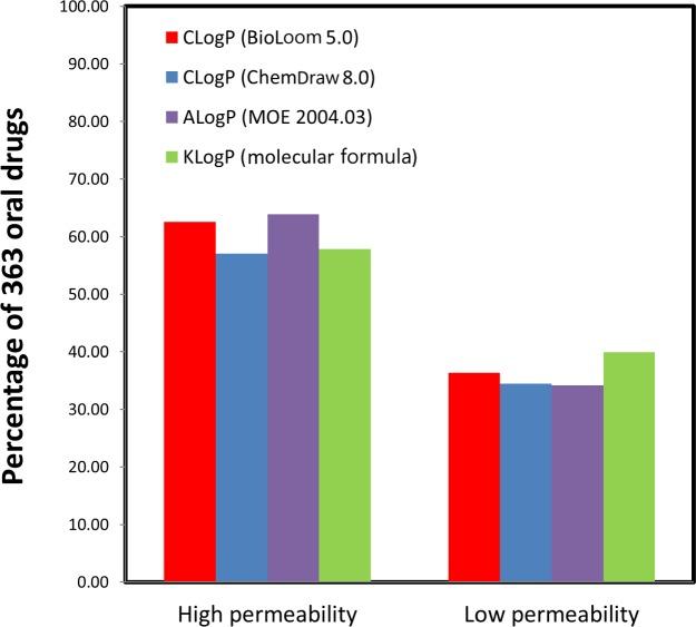 https://cdn.ncbi.nlm.nih.gov/pmc/blobs/bd9a/4181551/f654d8c97256/dddt-8-1563Fig3.jpg