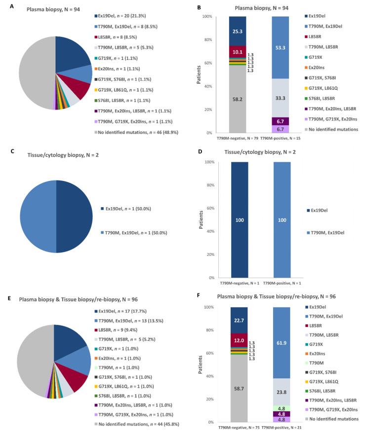 https://cdn.ncbi.nlm.nih.gov/pmc/blobs/bd9a/8268841/65f4a8b2fe36/cancers-13-03172-g005.jpg