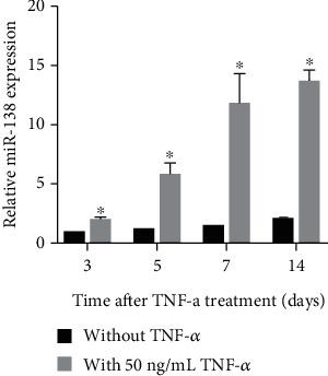 https://cdn.ncbi.nlm.nih.gov/pmc/blobs/bd9c/9286885/3bbfd8f53831/BMRI2022-7230167.001.jpg