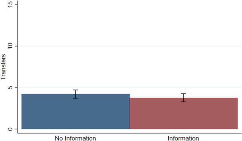 https://cdn.ncbi.nlm.nih.gov/pmc/blobs/bd9d/9165271/346295cc364f/10683_2021_9733_Fig6_HTML.jpg