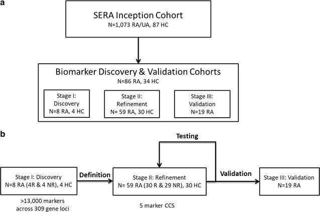 https://cdn.ncbi.nlm.nih.gov/pmc/blobs/bd9e/5789697/0694c2980a1d/12967_2018_1387_Fig1_HTML.jpg