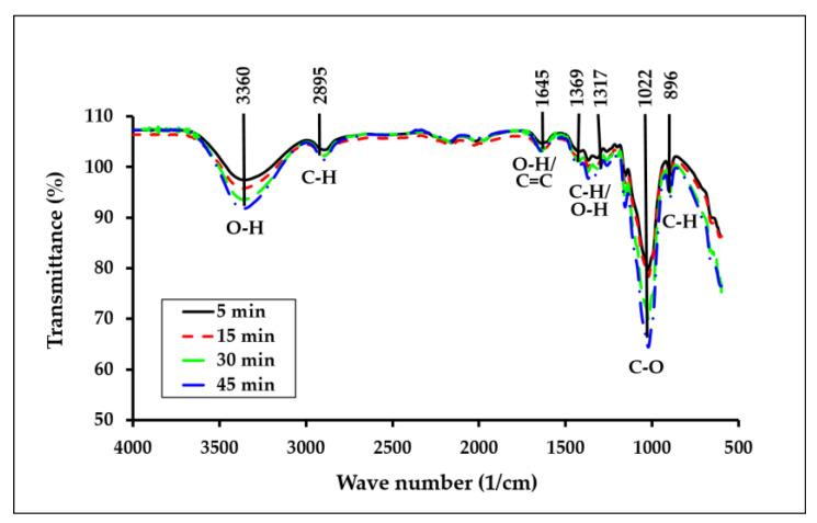 https://cdn.ncbi.nlm.nih.gov/pmc/blobs/bd9f/9919761/dd9ae36335a1/polymers-15-00691-g003.jpg