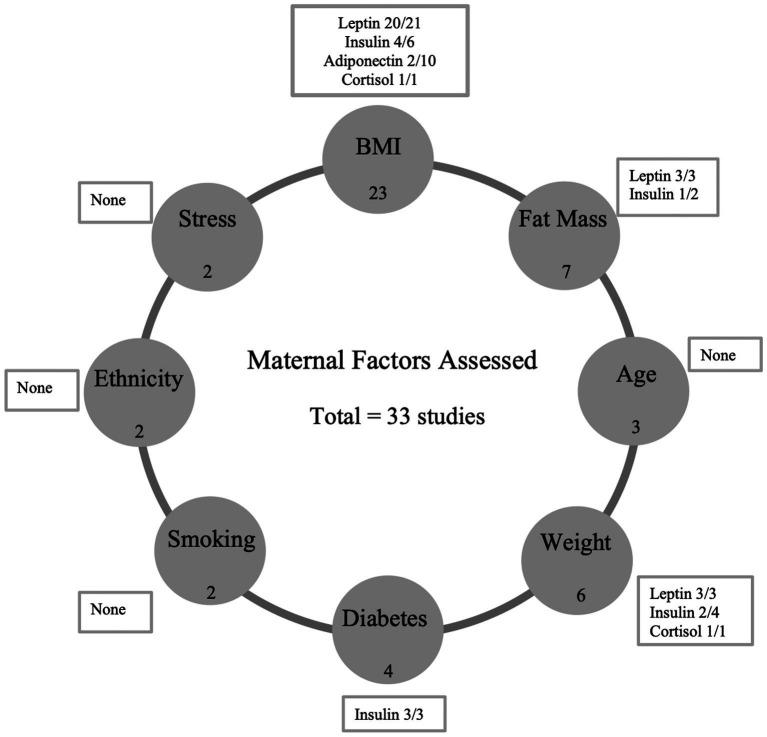 https://cdn.ncbi.nlm.nih.gov/pmc/blobs/bda3/11253774/5e39c4697bd7/fnut-11-1390232-g002.jpg
